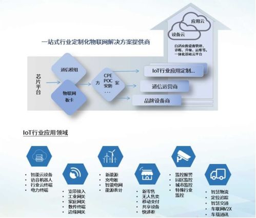 信可通訊 物聯網一體化解決方案引領行業創新，即將亮相iote2020深圳國際物聯網展